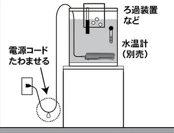 カミハタ NEWA ネワ サーモミニプラス NWO 20W