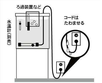 カミハタ NEWA ネワ サーモオートヒーター NTT 50W