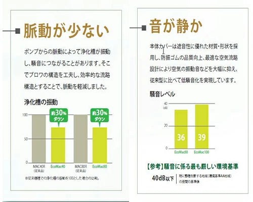 フジクリーン工業(マルカ) エアーポンプ EcoMac150+MVP1S 送料無料 但、一部地域除