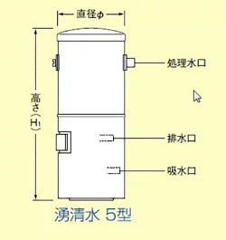 石垣メンテナンス 湧清水 5型用 蓋 送料無料 但、一部地域除 納期:3~10日(土日祝日除く)