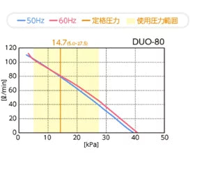 切替タイマー付きエアーポンプ テクノ高槻 エアーポンプDUO-80 送料無料 但、一部地域除