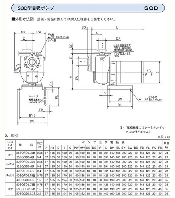 エバラ 自吸ポンプ SQD型 40SQED6.4C 三相200V 60Hz 代引不可 同梱不可 送料無料 北海道 ・沖縄・離島 別途見積