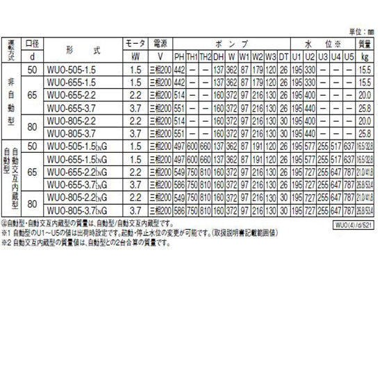 川本ポンプ カワペット WUO-655-1.5LNG 三相200V 50Hz 自動交互型 強化樹脂製雑排水用水中ポンプ 送料無料 但、北海道・東北・九州・沖縄 送料別途 納期 1~3日 在庫なき場合は15~30日
