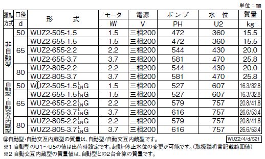 川本ポンプ カワホープ WUEZ-806-3.7LG 三相200V 60Hz 自動型 海水用チタン製水中ポンプ 送料無料 但、一部地域除 納期 1~3日 在庫なき場合は15~30日