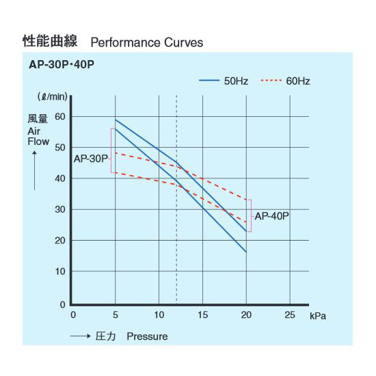 安永 エアーポンプ AP-40P + 6方分岐管 送料無料 同梱不可 2点目より400円引