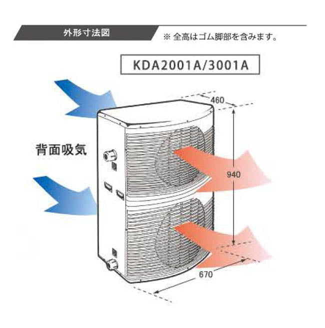 冷却水量5000Lまで ゼンスイ KDA-2001A 三相200V 大型循環式クーラー 個人宅への配送/代引/同梱不可 送料無料 但、一部地域除