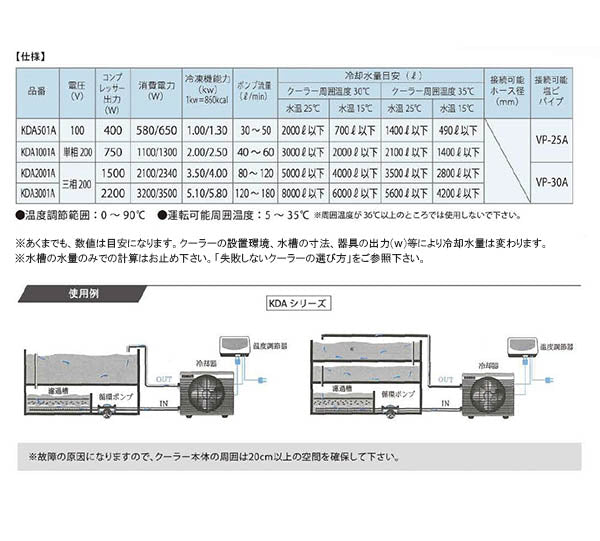 冷却水量3000Lまで ゼンスイ KDA-1001A 単相200V 大型循環式クーラー 個人宅への配送/代引/同梱不可 送料無料 但、一部地域除