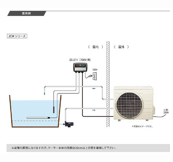 冷却水量8000Lまで ゼンスイ ZCW-3000 三相200V 大型循環式クーラー 送料無料 北海道・東北・ 九州・沖縄 離島は別途 納期45日前後