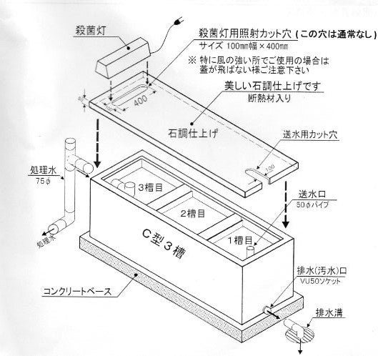 テクノ販売 FRP 濾過槽 M型用 かぶせ蓋 代引不可 同梱不可 送料別途見積