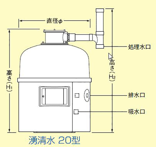 石垣メンテナンス 湧清水 IW-20-2型(97-20型) 50Hz個人宅への配送不可 代引不可 同梱不可 送料無料 但、一部地域除