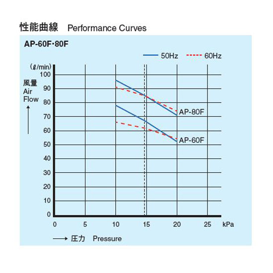 安永 エアーポンプ AP-60G 送料無料 但、一部地域除 同梱不可 2点目より400円引