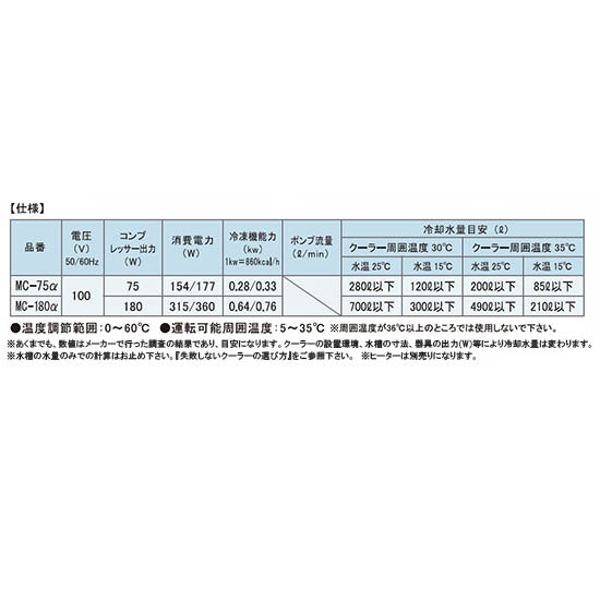 ゼンスイ 小型投込式クーラー MC-75α 単相100V 代引不可 同梱不可 送料無料 北海道 ・沖縄・離島 別途見積