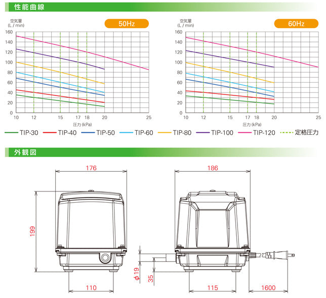 JDK-60の後継機種 大晃 ダイアフラムブロワ TIP-60 + 8方分岐管 送料無料 2点目より200円引 同梱不可