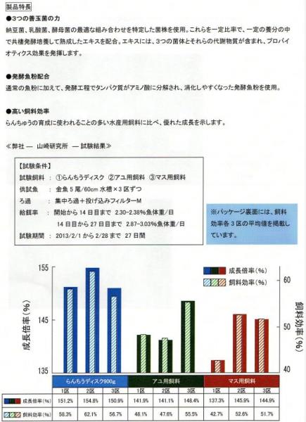 キョーリン らんちうディスク 育成用 900g 1袋 送料無料 但、一部地域除 2点目より200円引