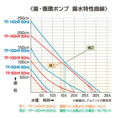 タカラ 循環ポンプ TP-140HR 単相100V 50Hz 送料無料 但、一部地域除