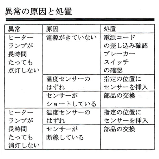 日東 ニットー・デルサーモ 単相100V用 センサーコード標準3m 送料無料 2点目より700円引
