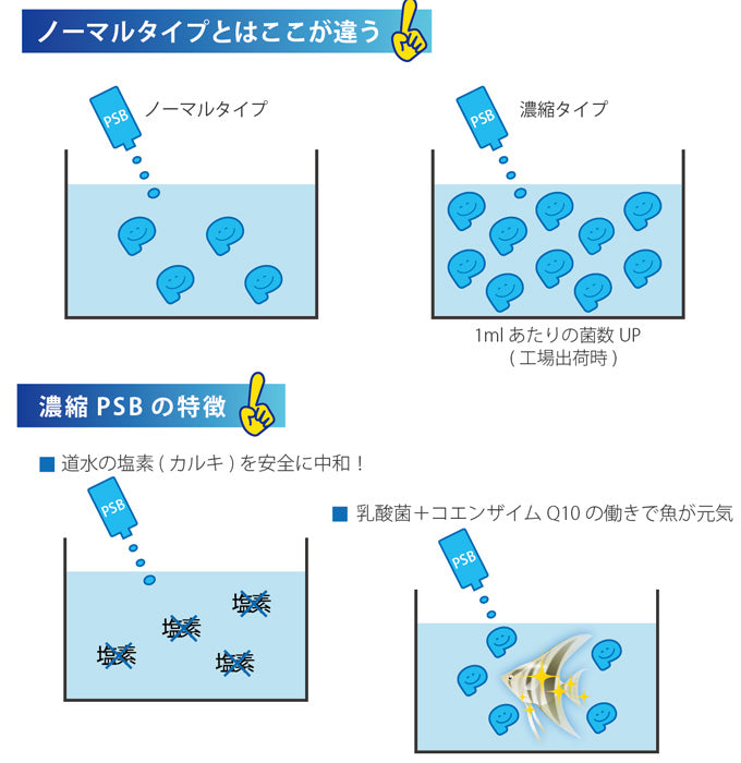 サンミューズ 濃縮 PSB 500ml 送料無料 但、一部地域除 2点目より400円引