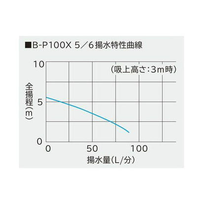 東日本用 3〜5tの池用濾過槽 蓋無 + 日立 ビルジポンプ B-P100X 単相100V 50Hz 同梱不可 送料無料 但、一部地域除