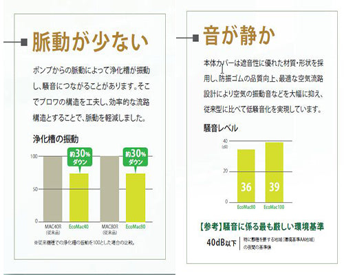フジクリーン工業 エアーポンプ EcoMac250 代引不可 送料無料 但、一部地域除 同梱不可