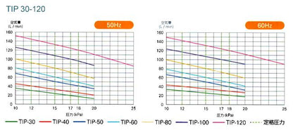 大晃 ダイアフラムブロワ TIP-50 送料無料 但、一部地域除 同梱不可