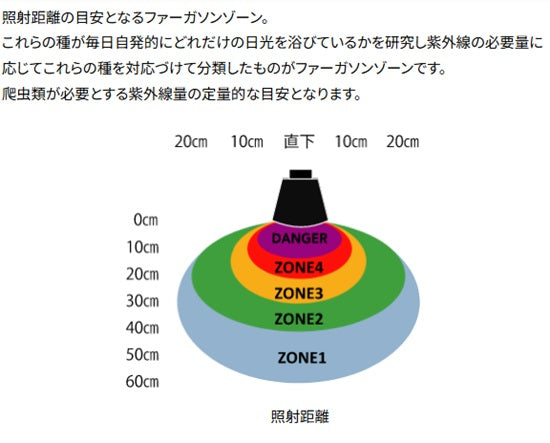 ゼンスイ ペットペットゾーン マイクロ UV LED E26 ホワイト ＋ ストロングスタンド灯具セット 　送料無料 但、一部地域除 2点目より200円引