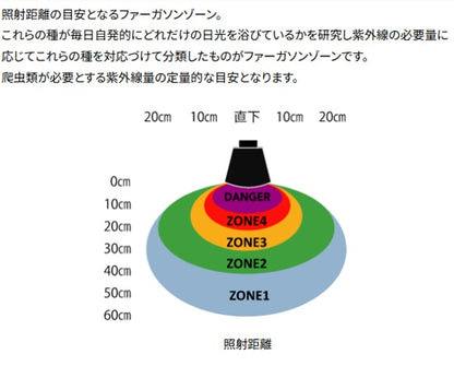ゼンスイ ペットペットゾーン マイクロ UV LED E26 ホワイト ＋ ストロングスタンド灯具セット 　送料無料 但、一部地域除 2点目より200円引