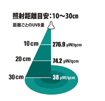 ゼンスイ ペットペットゾーン マイクロ UV LED E26 ホワイト ＋ ストロングスタンド灯具セット 　送料無料 但、一部地域除 2点目より200円引
