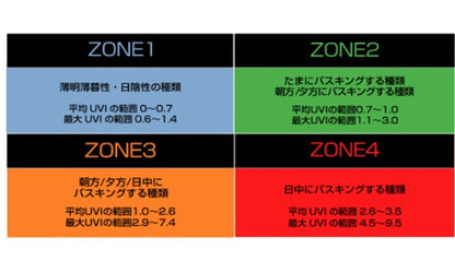 ゼンスイ ペットペットゾーン マイクロ UV LED E26 ホワイト ＋ ストロングスタンド灯具セット 　送料無料 但、一部地域除 2点目より200円引
