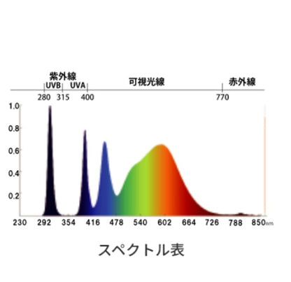 ゼンスイ ペットペットゾーン マイクロ UV LED E26 ホワイト ＋ ストロングスタンド灯具セット 　送料無料 但、一部地域除 2点目より200円引