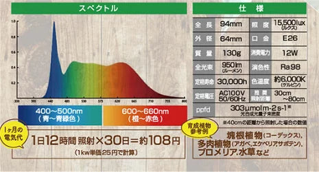Ever Sun 365 mini 12W WHITEがリニューアル ゼンスイ EVER SUN365 エバーサン サンロクゴーMW 暖色 　送料無料 但、一部地域除 2点目より300円引
