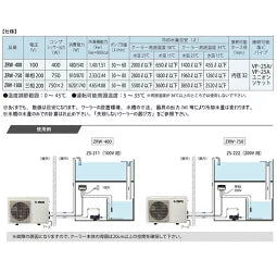 冷却水量2000Lまで ゼンスイ ZRW-400 単相100V 大型循環式クーラー 送料無料 但、一部地域除