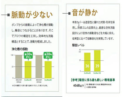 フジクリーン工業(マルカ) エアーポンプ EcoMac150＋MVP1S 送料無料 但、一部地域除
