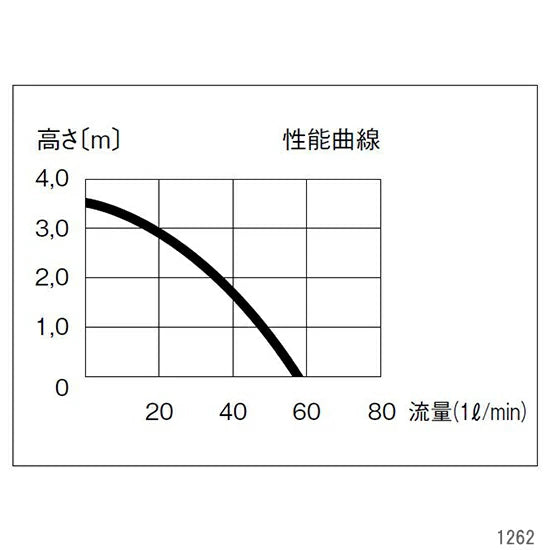 エーハイム 水陸両用ポンプ 1262 60Hz 淡水・海水両用 送料無料 2点目より300円引