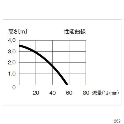 エーハイム 水陸両用ポンプ 1262 50Hz 淡水・海水両用 送料無料 2点目より300円引 (コピー)