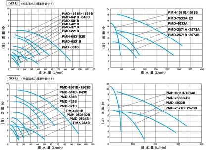 在庫あり時即日発送 三相電機 マグネットポンプ PMD-0531B2B21 単相100V 50Hz/60Hz共通 ホース接続型 送料無料