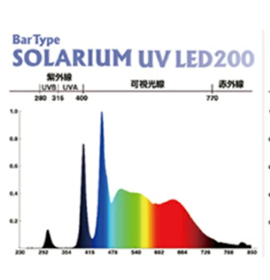 Bar Type SOLARIUM バータイプソラリウム UVLED 200 交換基盤　送料無料 但、一部地域除 2点目より200円引