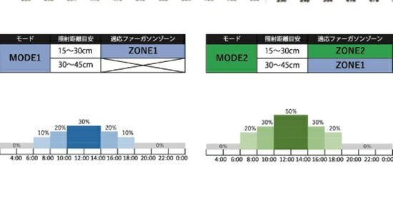Bar Type SOLARIUM バータイプソラリウム UVLED 200 交換基盤　送料無料 但、一部地域除 2点目より200円引