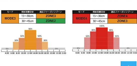 Bar Type SOLARIUM バータイプソラリウム UVLED 200 交換基盤　送料無料 但、一部地域除 2点目より200円引