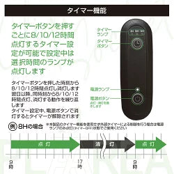 ホワイトタイプ 新初売！！ プラエリア クリップソケット WHITE ゼンスイ 灯具 LED 60Wまで　送料無料 但、一部地域除 2点目より200円引