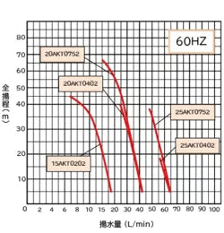 岩谷電機製作所 砲金製 カスケードポンプ 15AKT0202B 3相200V 60Hz 安全増防爆型電動機 送料無料 但、一部地域除　メーカー直送品　通常１～２日で発送　土日祝除