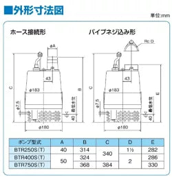 新明和工業 軽量汎用水中ポンプ BTR750T 三相 200V 60Hz 全水路タイプ 送料無料 但、一部地域除　メーカー直送品　通常15～25日で発送　土日祝除