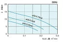 新明和工業 軽量汎用水中ポンプ BTR750 三相 200V 50Hz 全水路タイプ 送料無料 但、一部地域除　メーカー直送品　通常15～25日で発送　土日祝除