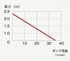 エーハイム 水中ポンプ コンパクトオン 2100 50Hz 淡水・海水両用 送料無料