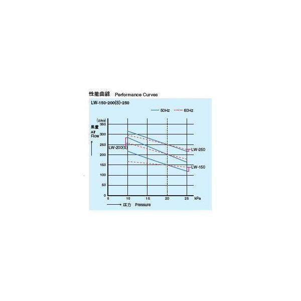 安永 エアーポンプ LW-200N 単相100V 　同梱不可 代引不可 送料無料 但、一部地域除