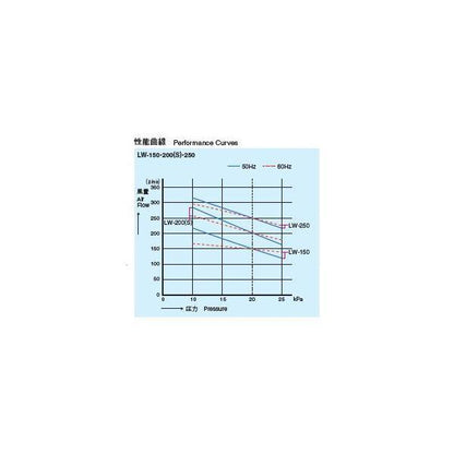 安永 エアーポンプ LW-200N 単相100V 　同梱不可 代引不可 送料無料 但、一部地域除