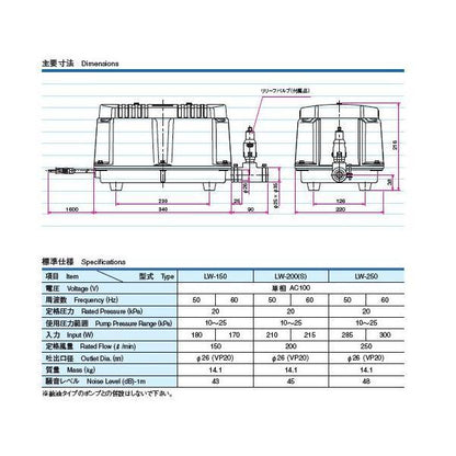安永 エアーポンプ LW-200N 単相100V 　同梱不可 代引不可 送料無料 但、一部地域除