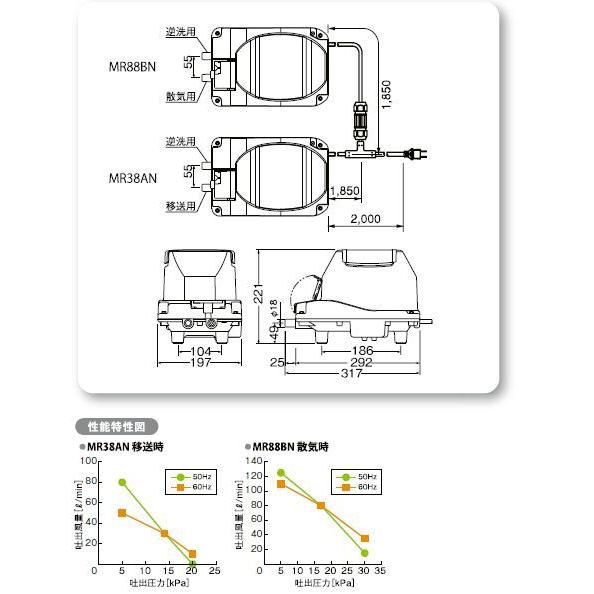 フジクリーン工業(マルカ)MR88BN + MR38AN(タイマ付浄化槽専用ブロワ) 代引不可 送料無料 但、一部地域除 同梱不可