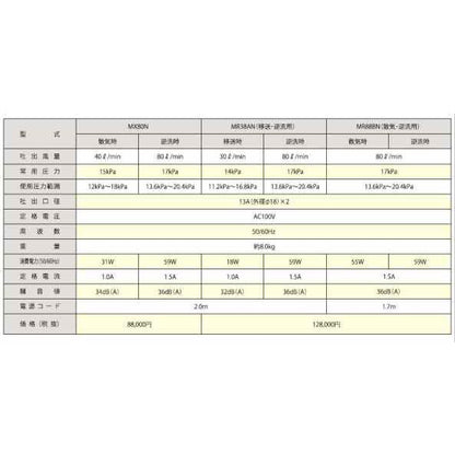 フジクリーン工業(マルカ)MR88BN + MR38AN(タイマ付浄化槽専用ブロワ) 代引不可 送料無料 但、一部地域除 同梱不可