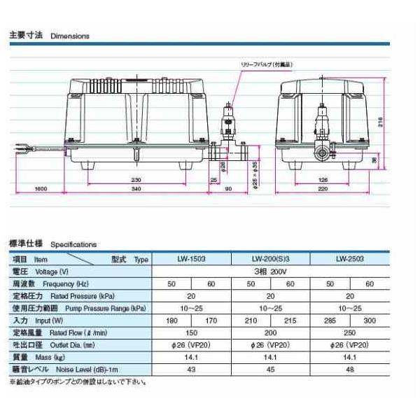 安永 エアーポンプ LW-1503 三相200V 　同梱不可 代引不可 送料無料 但、一部地域除