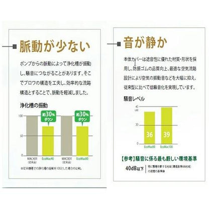 フジクリーン工業(マルカ) エアーポンプ EcoMac150＋MVP1S　送料無料 但、一部地域除